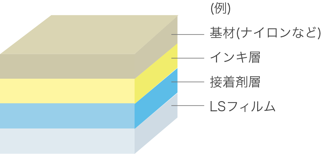LSフィルムを使った包材設計例