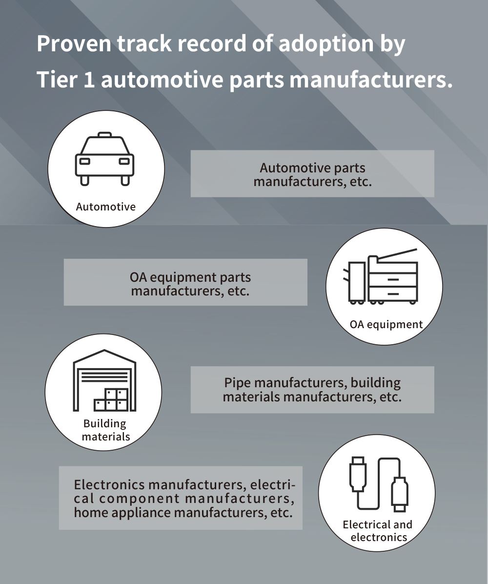 Proven track record of adoption by Tier 1 automotive parts manufacturers