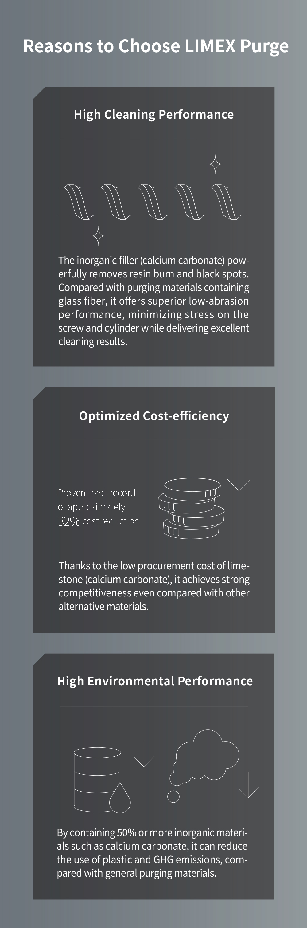 LIMEX Purge LIMEX Purging Material