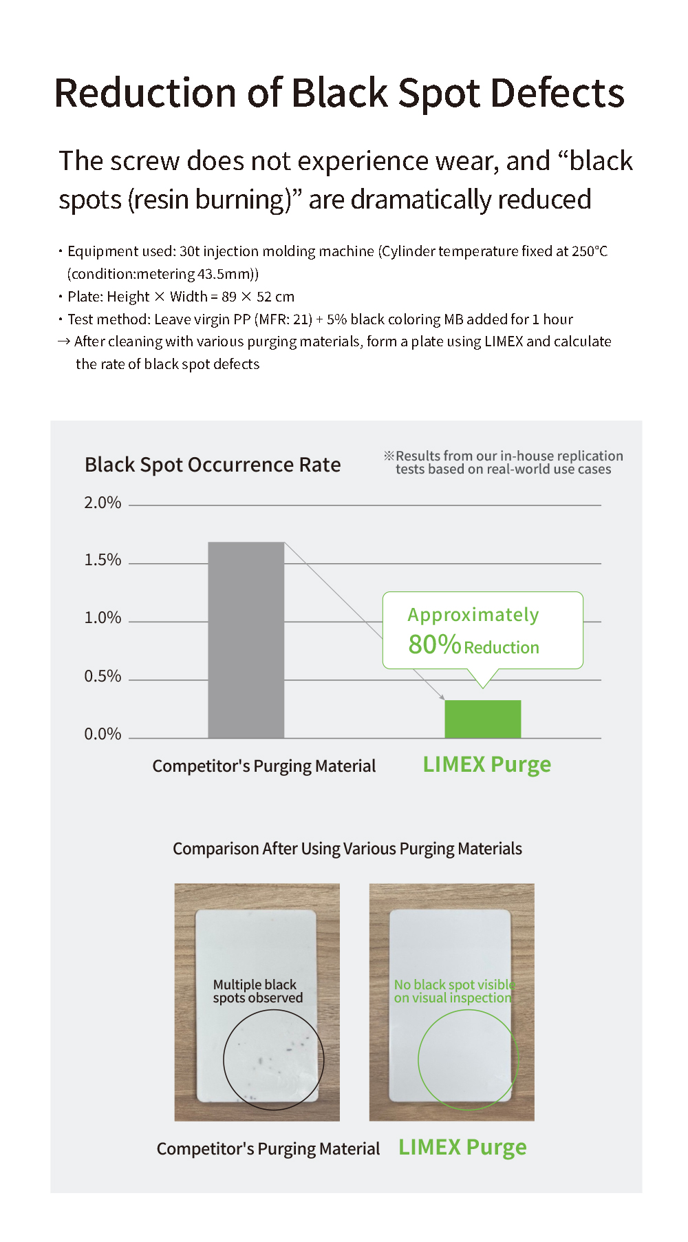 Reduction of Black Spot Defects