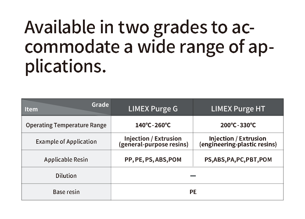 Available in two grades to ac-commodate a wide rangge of ap-plications