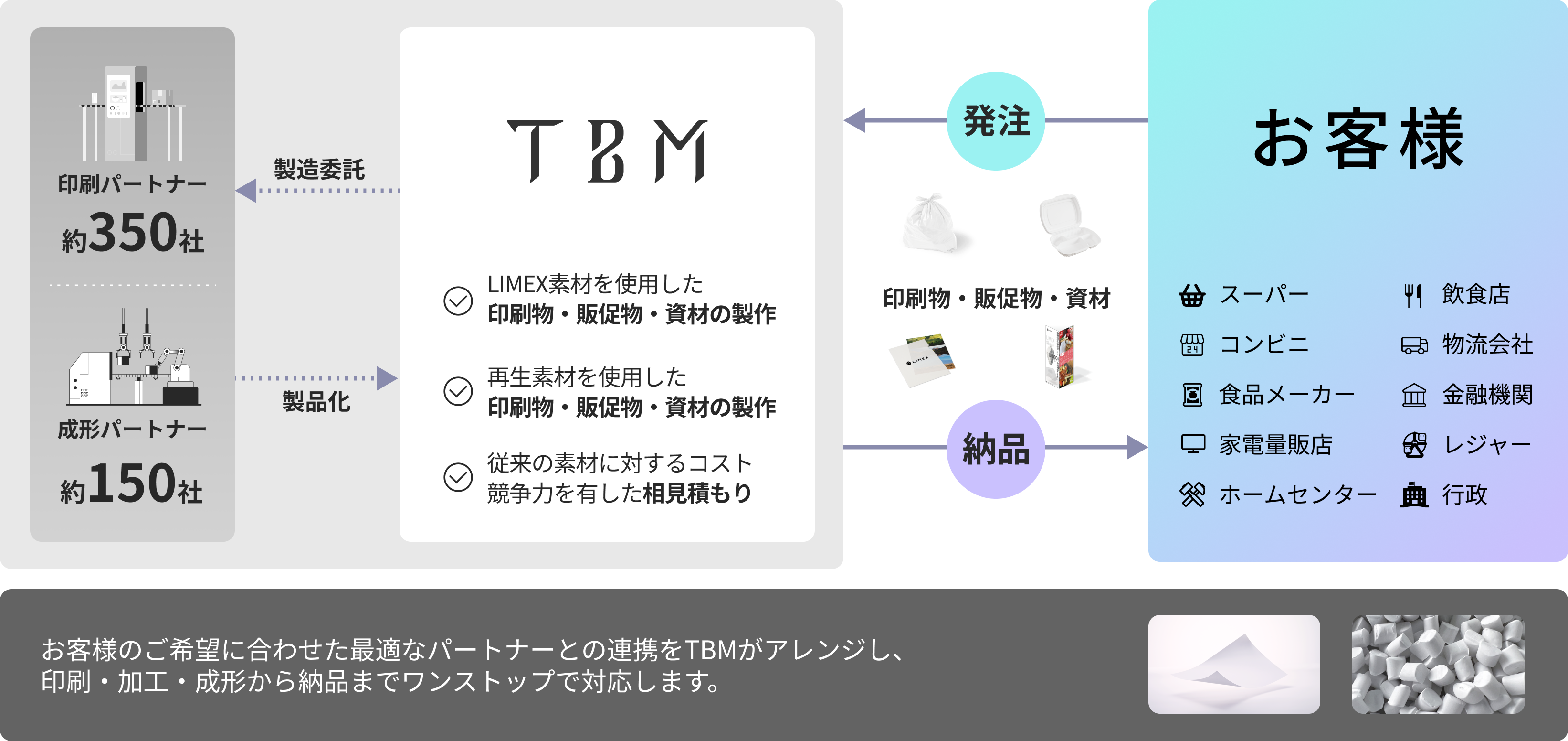 製品販売